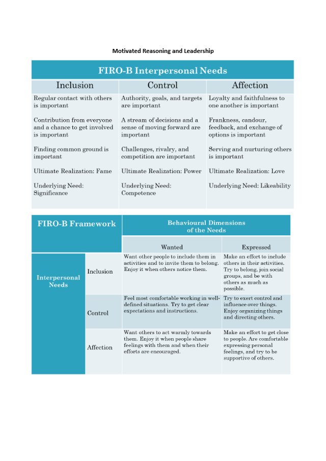 Preview of Day 8-Motivated-reasoning
