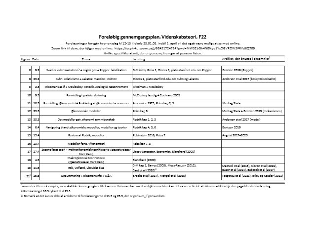 Preview of Gennemgangsplan